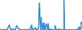 CN 6902 /Exports /Unit = Prices (Euro/ton) /Partner: Congo /Reporter: Eur27_2020 /6902:Refractory Bricks, Blocks, Tiles and Similar Refractory Ceramic Constructional Goods (Excl. Those of Siliceous Fossil Meals or Similar Siliceous Earths)