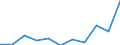 KN 69031000 /Exporte /Einheit = Preise (Euro/Tonne) /Partnerland: Belgien/Luxemburg /Meldeland: Eur27 /69031000:Retorten, Schmelztiegel, Muffeln, AusgÃ¼sse, Stopfen, StÃ¼tzen, Kapellen, Rohre, Schutzrohre, StÃ¤be und Andere Feuerfeste Keramische Waren, mit Einem Gehalt an Grafit Oder Anderem Kohlenstoff, Auch Untereinander Gemischt, von > 50 ght (Ausg. Feuerfeste Steine, Platten, Fliesen und Ã¤hnl. Feuerfeste Keramische Bauteile)