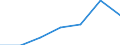 KN 69039010 /Exporte /Einheit = Preise (Euro/Tonne) /Partnerland: Schweiz /Meldeland: Eur27 /69039010:Retorten, Schmelztiegel, Muffeln, AusgÃ¼sse, Stopfen, StÃ¼tzen, Kapellen, Rohre, Schutzrohre, StÃ¤be und Andere Feuerfeste Keramische Waren, mit Gehalt an Grafit Oder Anderem Kohlenstoff, Auch Untereinander Gemischt, von > 25 bis 50 ght (Ausg. Feuerfeste Steine, Platten, Fliesen und Ã¤hnl. Feuerfeste Keramische Bauteile)