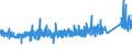 KN 69039010 /Exporte /Einheit = Preise (Euro/Tonne) /Partnerland: Oesterreich /Meldeland: Eur27_2020 /69039010:Retorten, Schmelztiegel, Muffeln, AusgÃ¼sse, Stopfen, StÃ¼tzen, Kapellen, Rohre, Schutzrohre, StÃ¤be und Andere Feuerfeste Keramische Waren, mit Gehalt an Grafit Oder Anderem Kohlenstoff, Auch Untereinander Gemischt, von > 25 bis 50 ght (Ausg. Feuerfeste Steine, Platten, Fliesen und Ã¤hnl. Feuerfeste Keramische Bauteile)