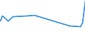 KN 69039010 /Exporte /Einheit = Preise (Euro/Tonne) /Partnerland: Georgien /Meldeland: Eur27_2020 /69039010:Retorten, Schmelztiegel, Muffeln, AusgÃ¼sse, Stopfen, StÃ¼tzen, Kapellen, Rohre, Schutzrohre, StÃ¤be und Andere Feuerfeste Keramische Waren, mit Gehalt an Grafit Oder Anderem Kohlenstoff, Auch Untereinander Gemischt, von > 25 bis 50 ght (Ausg. Feuerfeste Steine, Platten, Fliesen und Ã¤hnl. Feuerfeste Keramische Bauteile)