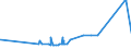 KN 69039010 /Exporte /Einheit = Preise (Euro/Tonne) /Partnerland: Armenien /Meldeland: Eur27_2020 /69039010:Retorten, Schmelztiegel, Muffeln, AusgÃ¼sse, Stopfen, StÃ¼tzen, Kapellen, Rohre, Schutzrohre, StÃ¤be und Andere Feuerfeste Keramische Waren, mit Gehalt an Grafit Oder Anderem Kohlenstoff, Auch Untereinander Gemischt, von > 25 bis 50 ght (Ausg. Feuerfeste Steine, Platten, Fliesen und Ã¤hnl. Feuerfeste Keramische Bauteile)