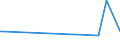 KN 69039010 /Exporte /Einheit = Preise (Euro/Tonne) /Partnerland: Mali /Meldeland: Eur27_2020 /69039010:Retorten, Schmelztiegel, Muffeln, AusgÃ¼sse, Stopfen, StÃ¼tzen, Kapellen, Rohre, Schutzrohre, StÃ¤be und Andere Feuerfeste Keramische Waren, mit Gehalt an Grafit Oder Anderem Kohlenstoff, Auch Untereinander Gemischt, von > 25 bis 50 ght (Ausg. Feuerfeste Steine, Platten, Fliesen und Ã¤hnl. Feuerfeste Keramische Bauteile)