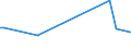 KN 69039010 /Exporte /Einheit = Preise (Euro/Tonne) /Partnerland: Sierra Leone /Meldeland: Eur15 /69039010:Retorten, Schmelztiegel, Muffeln, AusgÃ¼sse, Stopfen, StÃ¼tzen, Kapellen, Rohre, Schutzrohre, StÃ¤be und Andere Feuerfeste Keramische Waren, mit Gehalt an Grafit Oder Anderem Kohlenstoff, Auch Untereinander Gemischt, von > 25 bis 50 ght (Ausg. Feuerfeste Steine, Platten, Fliesen und Ã¤hnl. Feuerfeste Keramische Bauteile)