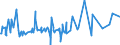 KN 69039010 /Exporte /Einheit = Preise (Euro/Tonne) /Partnerland: Nigeria /Meldeland: Europäische Union /69039010:Retorten, Schmelztiegel, Muffeln, AusgÃ¼sse, Stopfen, StÃ¼tzen, Kapellen, Rohre, Schutzrohre, StÃ¤be und Andere Feuerfeste Keramische Waren, mit Gehalt an Grafit Oder Anderem Kohlenstoff, Auch Untereinander Gemischt, von > 25 bis 50 ght (Ausg. Feuerfeste Steine, Platten, Fliesen und Ã¤hnl. Feuerfeste Keramische Bauteile)