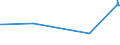 KN 69039010 /Exporte /Einheit = Preise (Euro/Tonne) /Partnerland: Ruanda /Meldeland: Eur27_2020 /69039010:Retorten, Schmelztiegel, Muffeln, AusgÃ¼sse, Stopfen, StÃ¼tzen, Kapellen, Rohre, Schutzrohre, StÃ¤be und Andere Feuerfeste Keramische Waren, mit Gehalt an Grafit Oder Anderem Kohlenstoff, Auch Untereinander Gemischt, von > 25 bis 50 ght (Ausg. Feuerfeste Steine, Platten, Fliesen und Ã¤hnl. Feuerfeste Keramische Bauteile)