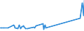 KN 69039010 /Exporte /Einheit = Preise (Euro/Tonne) /Partnerland: Uganda /Meldeland: Eur27_2020 /69039010:Retorten, Schmelztiegel, Muffeln, AusgÃ¼sse, Stopfen, StÃ¼tzen, Kapellen, Rohre, Schutzrohre, StÃ¤be und Andere Feuerfeste Keramische Waren, mit Gehalt an Grafit Oder Anderem Kohlenstoff, Auch Untereinander Gemischt, von > 25 bis 50 ght (Ausg. Feuerfeste Steine, Platten, Fliesen und Ã¤hnl. Feuerfeste Keramische Bauteile)