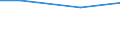 KN 69039010 /Exporte /Einheit = Preise (Euro/Tonne) /Partnerland: Mosambik /Meldeland: Eur15 /69039010:Retorten, Schmelztiegel, Muffeln, AusgÃ¼sse, Stopfen, StÃ¼tzen, Kapellen, Rohre, Schutzrohre, StÃ¤be und Andere Feuerfeste Keramische Waren, mit Gehalt an Grafit Oder Anderem Kohlenstoff, Auch Untereinander Gemischt, von > 25 bis 50 ght (Ausg. Feuerfeste Steine, Platten, Fliesen und Ã¤hnl. Feuerfeste Keramische Bauteile)