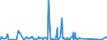 CN 69039090 /Exports /Unit = Prices (Euro/ton) /Partner: Gibraltar /Reporter: Eur27_2020 /69039090:Retorts, Crucibles, Mufflers, Nozzles, Plugs, Supports, Cupels, Tubes, Pipes, Sheaths, Rods and Other Refractory Ceramic Goods (Excl. Those of Siliceous Fossil Meals or Similar Siliceous Earths, of Heading 6902, Containing > 25 % Carbon or Containing > 50% by Weight of Alumina or a Mixture or Compound of Alumina and Silica)