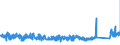KN 6903 /Exporte /Einheit = Preise (Euro/Tonne) /Partnerland: Niederlande /Meldeland: Eur27_2020 /6903:Retorten, Schmelztiegel, Muffeln, AusgÃ¼sse, Stopfen, StÃ¼tzen, Kapellen, Rohre, Schutzrohre, StÃ¤be und Andere Feuerfeste Keramische Waren (Ausg. Waren aus KieselsÃ¤urehaltigen Fossilen Mehlen Oder Ã¤hnl. KieselsÃ¤urehaltigen Erden Sowie Feuerfeste Steine, Platten, Fliesen und Ã¤hnl. Feuerfeste Keramische Bauteile)
