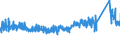 KN 6903 /Exporte /Einheit = Preise (Euro/Tonne) /Partnerland: Italien /Meldeland: Eur27_2020 /6903:Retorten, Schmelztiegel, Muffeln, AusgÃ¼sse, Stopfen, StÃ¼tzen, Kapellen, Rohre, Schutzrohre, StÃ¤be und Andere Feuerfeste Keramische Waren (Ausg. Waren aus KieselsÃ¤urehaltigen Fossilen Mehlen Oder Ã¤hnl. KieselsÃ¤urehaltigen Erden Sowie Feuerfeste Steine, Platten, Fliesen und Ã¤hnl. Feuerfeste Keramische Bauteile)