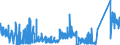 KN 6903 /Exporte /Einheit = Preise (Euro/Tonne) /Partnerland: Daenemark /Meldeland: Eur27_2020 /6903:Retorten, Schmelztiegel, Muffeln, AusgÃ¼sse, Stopfen, StÃ¼tzen, Kapellen, Rohre, Schutzrohre, StÃ¤be und Andere Feuerfeste Keramische Waren (Ausg. Waren aus KieselsÃ¤urehaltigen Fossilen Mehlen Oder Ã¤hnl. KieselsÃ¤urehaltigen Erden Sowie Feuerfeste Steine, Platten, Fliesen und Ã¤hnl. Feuerfeste Keramische Bauteile)