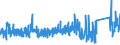 KN 6903 /Exporte /Einheit = Preise (Euro/Tonne) /Partnerland: Portugal /Meldeland: Eur27_2020 /6903:Retorten, Schmelztiegel, Muffeln, AusgÃ¼sse, Stopfen, StÃ¼tzen, Kapellen, Rohre, Schutzrohre, StÃ¤be und Andere Feuerfeste Keramische Waren (Ausg. Waren aus KieselsÃ¤urehaltigen Fossilen Mehlen Oder Ã¤hnl. KieselsÃ¤urehaltigen Erden Sowie Feuerfeste Steine, Platten, Fliesen und Ã¤hnl. Feuerfeste Keramische Bauteile)