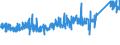 KN 6903 /Exporte /Einheit = Preise (Euro/Tonne) /Partnerland: Spanien /Meldeland: Eur27_2020 /6903:Retorten, Schmelztiegel, Muffeln, AusgÃ¼sse, Stopfen, StÃ¼tzen, Kapellen, Rohre, Schutzrohre, StÃ¤be und Andere Feuerfeste Keramische Waren (Ausg. Waren aus KieselsÃ¤urehaltigen Fossilen Mehlen Oder Ã¤hnl. KieselsÃ¤urehaltigen Erden Sowie Feuerfeste Steine, Platten, Fliesen und Ã¤hnl. Feuerfeste Keramische Bauteile)