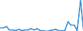 KN 6903 /Exporte /Einheit = Preise (Euro/Tonne) /Partnerland: Ver.koenigreich(Nordirland) /Meldeland: Eur27_2020 /6903:Retorten, Schmelztiegel, Muffeln, AusgÃ¼sse, Stopfen, StÃ¼tzen, Kapellen, Rohre, Schutzrohre, StÃ¤be und Andere Feuerfeste Keramische Waren (Ausg. Waren aus KieselsÃ¤urehaltigen Fossilen Mehlen Oder Ã¤hnl. KieselsÃ¤urehaltigen Erden Sowie Feuerfeste Steine, Platten, Fliesen und Ã¤hnl. Feuerfeste Keramische Bauteile)