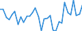 KN 6903 /Exporte /Einheit = Preise (Euro/Tonne) /Partnerland: Ver.koenigreich(Ohne Nordirland) /Meldeland: Eur27_2020 /6903:Retorten, Schmelztiegel, Muffeln, AusgÃ¼sse, Stopfen, StÃ¼tzen, Kapellen, Rohre, Schutzrohre, StÃ¤be und Andere Feuerfeste Keramische Waren (Ausg. Waren aus KieselsÃ¤urehaltigen Fossilen Mehlen Oder Ã¤hnl. KieselsÃ¤urehaltigen Erden Sowie Feuerfeste Steine, Platten, Fliesen und Ã¤hnl. Feuerfeste Keramische Bauteile)