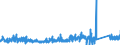KN 6903 /Exporte /Einheit = Preise (Euro/Tonne) /Partnerland: Luxemburg /Meldeland: Eur27_2020 /6903:Retorten, Schmelztiegel, Muffeln, AusgÃ¼sse, Stopfen, StÃ¼tzen, Kapellen, Rohre, Schutzrohre, StÃ¤be und Andere Feuerfeste Keramische Waren (Ausg. Waren aus KieselsÃ¤urehaltigen Fossilen Mehlen Oder Ã¤hnl. KieselsÃ¤urehaltigen Erden Sowie Feuerfeste Steine, Platten, Fliesen und Ã¤hnl. Feuerfeste Keramische Bauteile)