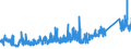 KN 6903 /Exporte /Einheit = Preise (Euro/Tonne) /Partnerland: Norwegen /Meldeland: Eur27_2020 /6903:Retorten, Schmelztiegel, Muffeln, AusgÃ¼sse, Stopfen, StÃ¼tzen, Kapellen, Rohre, Schutzrohre, StÃ¤be und Andere Feuerfeste Keramische Waren (Ausg. Waren aus KieselsÃ¤urehaltigen Fossilen Mehlen Oder Ã¤hnl. KieselsÃ¤urehaltigen Erden Sowie Feuerfeste Steine, Platten, Fliesen und Ã¤hnl. Feuerfeste Keramische Bauteile)