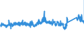 KN 6903 /Exporte /Einheit = Preise (Euro/Tonne) /Partnerland: Schweden /Meldeland: Eur27_2020 /6903:Retorten, Schmelztiegel, Muffeln, AusgÃ¼sse, Stopfen, StÃ¼tzen, Kapellen, Rohre, Schutzrohre, StÃ¤be und Andere Feuerfeste Keramische Waren (Ausg. Waren aus KieselsÃ¤urehaltigen Fossilen Mehlen Oder Ã¤hnl. KieselsÃ¤urehaltigen Erden Sowie Feuerfeste Steine, Platten, Fliesen und Ã¤hnl. Feuerfeste Keramische Bauteile)