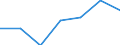 KN 6903 /Exporte /Einheit = Preise (Euro/Tonne) /Partnerland: Schweiz /Meldeland: Eur27 /6903:Retorten, Schmelztiegel, Muffeln, AusgÃ¼sse, Stopfen, StÃ¼tzen, Kapellen, Rohre, Schutzrohre, StÃ¤be und Andere Feuerfeste Keramische Waren (Ausg. Waren aus KieselsÃ¤urehaltigen Fossilen Mehlen Oder Ã¤hnl. KieselsÃ¤urehaltigen Erden Sowie Feuerfeste Steine, Platten, Fliesen und Ã¤hnl. Feuerfeste Keramische Bauteile)