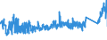 KN 6903 /Exporte /Einheit = Preise (Euro/Tonne) /Partnerland: Oesterreich /Meldeland: Eur27_2020 /6903:Retorten, Schmelztiegel, Muffeln, AusgÃ¼sse, Stopfen, StÃ¼tzen, Kapellen, Rohre, Schutzrohre, StÃ¤be und Andere Feuerfeste Keramische Waren (Ausg. Waren aus KieselsÃ¤urehaltigen Fossilen Mehlen Oder Ã¤hnl. KieselsÃ¤urehaltigen Erden Sowie Feuerfeste Steine, Platten, Fliesen und Ã¤hnl. Feuerfeste Keramische Bauteile)