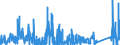 KN 6903 /Exporte /Einheit = Preise (Euro/Tonne) /Partnerland: Estland /Meldeland: Eur27_2020 /6903:Retorten, Schmelztiegel, Muffeln, AusgÃ¼sse, Stopfen, StÃ¼tzen, Kapellen, Rohre, Schutzrohre, StÃ¤be und Andere Feuerfeste Keramische Waren (Ausg. Waren aus KieselsÃ¤urehaltigen Fossilen Mehlen Oder Ã¤hnl. KieselsÃ¤urehaltigen Erden Sowie Feuerfeste Steine, Platten, Fliesen und Ã¤hnl. Feuerfeste Keramische Bauteile)