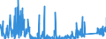 KN 6903 /Exporte /Einheit = Preise (Euro/Tonne) /Partnerland: Litauen /Meldeland: Eur27_2020 /6903:Retorten, Schmelztiegel, Muffeln, AusgÃ¼sse, Stopfen, StÃ¼tzen, Kapellen, Rohre, Schutzrohre, StÃ¤be und Andere Feuerfeste Keramische Waren (Ausg. Waren aus KieselsÃ¤urehaltigen Fossilen Mehlen Oder Ã¤hnl. KieselsÃ¤urehaltigen Erden Sowie Feuerfeste Steine, Platten, Fliesen und Ã¤hnl. Feuerfeste Keramische Bauteile)