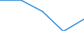 KN 6903 /Exporte /Einheit = Preise (Euro/Tonne) /Partnerland: Sowjetunion /Meldeland: Eur27 /6903:Retorten, Schmelztiegel, Muffeln, AusgÃ¼sse, Stopfen, StÃ¼tzen, Kapellen, Rohre, Schutzrohre, StÃ¤be und Andere Feuerfeste Keramische Waren (Ausg. Waren aus KieselsÃ¤urehaltigen Fossilen Mehlen Oder Ã¤hnl. KieselsÃ¤urehaltigen Erden Sowie Feuerfeste Steine, Platten, Fliesen und Ã¤hnl. Feuerfeste Keramische Bauteile)