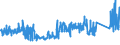 KN 6903 /Exporte /Einheit = Preise (Euro/Tonne) /Partnerland: Polen /Meldeland: Eur27_2020 /6903:Retorten, Schmelztiegel, Muffeln, AusgÃ¼sse, Stopfen, StÃ¼tzen, Kapellen, Rohre, Schutzrohre, StÃ¤be und Andere Feuerfeste Keramische Waren (Ausg. Waren aus KieselsÃ¤urehaltigen Fossilen Mehlen Oder Ã¤hnl. KieselsÃ¤urehaltigen Erden Sowie Feuerfeste Steine, Platten, Fliesen und Ã¤hnl. Feuerfeste Keramische Bauteile)