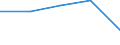 KN 6903 /Exporte /Einheit = Preise (Euro/Tonne) /Partnerland: Tschechoslow /Meldeland: Eur27 /6903:Retorten, Schmelztiegel, Muffeln, AusgÃ¼sse, Stopfen, StÃ¼tzen, Kapellen, Rohre, Schutzrohre, StÃ¤be und Andere Feuerfeste Keramische Waren (Ausg. Waren aus KieselsÃ¤urehaltigen Fossilen Mehlen Oder Ã¤hnl. KieselsÃ¤urehaltigen Erden Sowie Feuerfeste Steine, Platten, Fliesen und Ã¤hnl. Feuerfeste Keramische Bauteile)