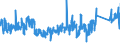 KN 6903 /Exporte /Einheit = Preise (Euro/Tonne) /Partnerland: Slowakei /Meldeland: Eur27_2020 /6903:Retorten, Schmelztiegel, Muffeln, AusgÃ¼sse, Stopfen, StÃ¼tzen, Kapellen, Rohre, Schutzrohre, StÃ¤be und Andere Feuerfeste Keramische Waren (Ausg. Waren aus KieselsÃ¤urehaltigen Fossilen Mehlen Oder Ã¤hnl. KieselsÃ¤urehaltigen Erden Sowie Feuerfeste Steine, Platten, Fliesen und Ã¤hnl. Feuerfeste Keramische Bauteile)