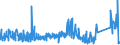 KN 6903 /Exporte /Einheit = Preise (Euro/Tonne) /Partnerland: Ungarn /Meldeland: Eur27_2020 /6903:Retorten, Schmelztiegel, Muffeln, AusgÃ¼sse, Stopfen, StÃ¼tzen, Kapellen, Rohre, Schutzrohre, StÃ¤be und Andere Feuerfeste Keramische Waren (Ausg. Waren aus KieselsÃ¤urehaltigen Fossilen Mehlen Oder Ã¤hnl. KieselsÃ¤urehaltigen Erden Sowie Feuerfeste Steine, Platten, Fliesen und Ã¤hnl. Feuerfeste Keramische Bauteile)