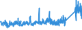 KN 6903 /Exporte /Einheit = Preise (Euro/Tonne) /Partnerland: Rumaenien /Meldeland: Eur27_2020 /6903:Retorten, Schmelztiegel, Muffeln, AusgÃ¼sse, Stopfen, StÃ¼tzen, Kapellen, Rohre, Schutzrohre, StÃ¤be und Andere Feuerfeste Keramische Waren (Ausg. Waren aus KieselsÃ¤urehaltigen Fossilen Mehlen Oder Ã¤hnl. KieselsÃ¤urehaltigen Erden Sowie Feuerfeste Steine, Platten, Fliesen und Ã¤hnl. Feuerfeste Keramische Bauteile)