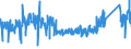 KN 6903 /Exporte /Einheit = Preise (Euro/Tonne) /Partnerland: Ukraine /Meldeland: Eur27_2020 /6903:Retorten, Schmelztiegel, Muffeln, AusgÃ¼sse, Stopfen, StÃ¼tzen, Kapellen, Rohre, Schutzrohre, StÃ¤be und Andere Feuerfeste Keramische Waren (Ausg. Waren aus KieselsÃ¤urehaltigen Fossilen Mehlen Oder Ã¤hnl. KieselsÃ¤urehaltigen Erden Sowie Feuerfeste Steine, Platten, Fliesen und Ã¤hnl. Feuerfeste Keramische Bauteile)