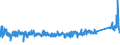 KN 6903 /Exporte /Einheit = Preise (Euro/Tonne) /Partnerland: Russland /Meldeland: Eur27_2020 /6903:Retorten, Schmelztiegel, Muffeln, AusgÃ¼sse, Stopfen, StÃ¼tzen, Kapellen, Rohre, Schutzrohre, StÃ¤be und Andere Feuerfeste Keramische Waren (Ausg. Waren aus KieselsÃ¤urehaltigen Fossilen Mehlen Oder Ã¤hnl. KieselsÃ¤urehaltigen Erden Sowie Feuerfeste Steine, Platten, Fliesen und Ã¤hnl. Feuerfeste Keramische Bauteile)