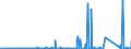 KN 6903 /Exporte /Einheit = Preise (Euro/Tonne) /Partnerland: Aserbaidschan /Meldeland: Eur27_2020 /6903:Retorten, Schmelztiegel, Muffeln, AusgÃ¼sse, Stopfen, StÃ¼tzen, Kapellen, Rohre, Schutzrohre, StÃ¤be und Andere Feuerfeste Keramische Waren (Ausg. Waren aus KieselsÃ¤urehaltigen Fossilen Mehlen Oder Ã¤hnl. KieselsÃ¤urehaltigen Erden Sowie Feuerfeste Steine, Platten, Fliesen und Ã¤hnl. Feuerfeste Keramische Bauteile)