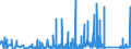 KN 6903 /Exporte /Einheit = Preise (Euro/Tonne) /Partnerland: Kasachstan /Meldeland: Eur27_2020 /6903:Retorten, Schmelztiegel, Muffeln, AusgÃ¼sse, Stopfen, StÃ¼tzen, Kapellen, Rohre, Schutzrohre, StÃ¤be und Andere Feuerfeste Keramische Waren (Ausg. Waren aus KieselsÃ¤urehaltigen Fossilen Mehlen Oder Ã¤hnl. KieselsÃ¤urehaltigen Erden Sowie Feuerfeste Steine, Platten, Fliesen und Ã¤hnl. Feuerfeste Keramische Bauteile)