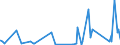 KN 6903 /Exporte /Einheit = Preise (Euro/Tonne) /Partnerland: Turkmenistan /Meldeland: Eur27_2020 /6903:Retorten, Schmelztiegel, Muffeln, AusgÃ¼sse, Stopfen, StÃ¼tzen, Kapellen, Rohre, Schutzrohre, StÃ¤be und Andere Feuerfeste Keramische Waren (Ausg. Waren aus KieselsÃ¤urehaltigen Fossilen Mehlen Oder Ã¤hnl. KieselsÃ¤urehaltigen Erden Sowie Feuerfeste Steine, Platten, Fliesen und Ã¤hnl. Feuerfeste Keramische Bauteile)