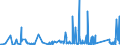 KN 6903 /Exporte /Einheit = Preise (Euro/Tonne) /Partnerland: Usbekistan /Meldeland: Eur27_2020 /6903:Retorten, Schmelztiegel, Muffeln, AusgÃ¼sse, Stopfen, StÃ¼tzen, Kapellen, Rohre, Schutzrohre, StÃ¤be und Andere Feuerfeste Keramische Waren (Ausg. Waren aus KieselsÃ¤urehaltigen Fossilen Mehlen Oder Ã¤hnl. KieselsÃ¤urehaltigen Erden Sowie Feuerfeste Steine, Platten, Fliesen und Ã¤hnl. Feuerfeste Keramische Bauteile)