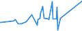 KN 6903 /Exporte /Einheit = Preise (Euro/Tonne) /Partnerland: Tadschikistan /Meldeland: Eur27_2020 /6903:Retorten, Schmelztiegel, Muffeln, AusgÃ¼sse, Stopfen, StÃ¼tzen, Kapellen, Rohre, Schutzrohre, StÃ¤be und Andere Feuerfeste Keramische Waren (Ausg. Waren aus KieselsÃ¤urehaltigen Fossilen Mehlen Oder Ã¤hnl. KieselsÃ¤urehaltigen Erden Sowie Feuerfeste Steine, Platten, Fliesen und Ã¤hnl. Feuerfeste Keramische Bauteile)