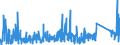 KN 6903 /Exporte /Einheit = Preise (Euro/Tonne) /Partnerland: Kroatien /Meldeland: Eur27_2020 /6903:Retorten, Schmelztiegel, Muffeln, AusgÃ¼sse, Stopfen, StÃ¼tzen, Kapellen, Rohre, Schutzrohre, StÃ¤be und Andere Feuerfeste Keramische Waren (Ausg. Waren aus KieselsÃ¤urehaltigen Fossilen Mehlen Oder Ã¤hnl. KieselsÃ¤urehaltigen Erden Sowie Feuerfeste Steine, Platten, Fliesen und Ã¤hnl. Feuerfeste Keramische Bauteile)