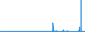 KN 6903 /Exporte /Einheit = Preise (Euro/Tonne) /Partnerland: Ehem.jug.rep.mazed /Meldeland: Eur27_2020 /6903:Retorten, Schmelztiegel, Muffeln, AusgÃ¼sse, Stopfen, StÃ¼tzen, Kapellen, Rohre, Schutzrohre, StÃ¤be und Andere Feuerfeste Keramische Waren (Ausg. Waren aus KieselsÃ¤urehaltigen Fossilen Mehlen Oder Ã¤hnl. KieselsÃ¤urehaltigen Erden Sowie Feuerfeste Steine, Platten, Fliesen und Ã¤hnl. Feuerfeste Keramische Bauteile)
