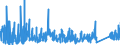 KN 6903 /Exporte /Einheit = Preise (Euro/Tonne) /Partnerland: Marokko /Meldeland: Eur27_2020 /6903:Retorten, Schmelztiegel, Muffeln, AusgÃ¼sse, Stopfen, StÃ¼tzen, Kapellen, Rohre, Schutzrohre, StÃ¤be und Andere Feuerfeste Keramische Waren (Ausg. Waren aus KieselsÃ¤urehaltigen Fossilen Mehlen Oder Ã¤hnl. KieselsÃ¤urehaltigen Erden Sowie Feuerfeste Steine, Platten, Fliesen und Ã¤hnl. Feuerfeste Keramische Bauteile)