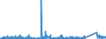 KN 6903 /Exporte /Einheit = Preise (Euro/Tonne) /Partnerland: Algerien /Meldeland: Eur27_2020 /6903:Retorten, Schmelztiegel, Muffeln, AusgÃ¼sse, Stopfen, StÃ¼tzen, Kapellen, Rohre, Schutzrohre, StÃ¤be und Andere Feuerfeste Keramische Waren (Ausg. Waren aus KieselsÃ¤urehaltigen Fossilen Mehlen Oder Ã¤hnl. KieselsÃ¤urehaltigen Erden Sowie Feuerfeste Steine, Platten, Fliesen und Ã¤hnl. Feuerfeste Keramische Bauteile)