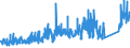 KN 6903 /Exporte /Einheit = Preise (Euro/Tonne) /Partnerland: Aegypten /Meldeland: Eur27_2020 /6903:Retorten, Schmelztiegel, Muffeln, AusgÃ¼sse, Stopfen, StÃ¼tzen, Kapellen, Rohre, Schutzrohre, StÃ¤be und Andere Feuerfeste Keramische Waren (Ausg. Waren aus KieselsÃ¤urehaltigen Fossilen Mehlen Oder Ã¤hnl. KieselsÃ¤urehaltigen Erden Sowie Feuerfeste Steine, Platten, Fliesen und Ã¤hnl. Feuerfeste Keramische Bauteile)