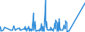 KN 6903 /Exporte /Einheit = Preise (Euro/Tonne) /Partnerland: Sudan /Meldeland: Eur27_2020 /6903:Retorten, Schmelztiegel, Muffeln, AusgÃ¼sse, Stopfen, StÃ¼tzen, Kapellen, Rohre, Schutzrohre, StÃ¤be und Andere Feuerfeste Keramische Waren (Ausg. Waren aus KieselsÃ¤urehaltigen Fossilen Mehlen Oder Ã¤hnl. KieselsÃ¤urehaltigen Erden Sowie Feuerfeste Steine, Platten, Fliesen und Ã¤hnl. Feuerfeste Keramische Bauteile)