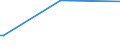 KN 6903 /Exporte /Einheit = Preise (Euro/Tonne) /Partnerland: Süd-sudan /Meldeland: Europäische Union /6903:Retorten, Schmelztiegel, Muffeln, AusgÃ¼sse, Stopfen, StÃ¼tzen, Kapellen, Rohre, Schutzrohre, StÃ¤be und Andere Feuerfeste Keramische Waren (Ausg. Waren aus KieselsÃ¤urehaltigen Fossilen Mehlen Oder Ã¤hnl. KieselsÃ¤urehaltigen Erden Sowie Feuerfeste Steine, Platten, Fliesen und Ã¤hnl. Feuerfeste Keramische Bauteile)