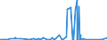 KN 6903 /Exporte /Einheit = Preise (Euro/Tonne) /Partnerland: Burkina Faso /Meldeland: Eur27_2020 /6903:Retorten, Schmelztiegel, Muffeln, AusgÃ¼sse, Stopfen, StÃ¼tzen, Kapellen, Rohre, Schutzrohre, StÃ¤be und Andere Feuerfeste Keramische Waren (Ausg. Waren aus KieselsÃ¤urehaltigen Fossilen Mehlen Oder Ã¤hnl. KieselsÃ¤urehaltigen Erden Sowie Feuerfeste Steine, Platten, Fliesen und Ã¤hnl. Feuerfeste Keramische Bauteile)