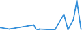 KN 6903 /Exporte /Einheit = Preise (Euro/Tonne) /Partnerland: Niger /Meldeland: Eur27_2020 /6903:Retorten, Schmelztiegel, Muffeln, AusgÃ¼sse, Stopfen, StÃ¼tzen, Kapellen, Rohre, Schutzrohre, StÃ¤be und Andere Feuerfeste Keramische Waren (Ausg. Waren aus KieselsÃ¤urehaltigen Fossilen Mehlen Oder Ã¤hnl. KieselsÃ¤urehaltigen Erden Sowie Feuerfeste Steine, Platten, Fliesen und Ã¤hnl. Feuerfeste Keramische Bauteile)