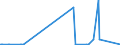 KN 6903 /Exporte /Einheit = Preise (Euro/Tonne) /Partnerland: Tschad /Meldeland: Eur27_2020 /6903:Retorten, Schmelztiegel, Muffeln, AusgÃ¼sse, Stopfen, StÃ¼tzen, Kapellen, Rohre, Schutzrohre, StÃ¤be und Andere Feuerfeste Keramische Waren (Ausg. Waren aus KieselsÃ¤urehaltigen Fossilen Mehlen Oder Ã¤hnl. KieselsÃ¤urehaltigen Erden Sowie Feuerfeste Steine, Platten, Fliesen und Ã¤hnl. Feuerfeste Keramische Bauteile)